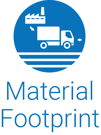 Footprint Tool